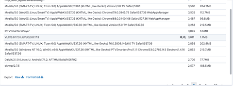 Türk Kanalları Legal IPTV Playlist [Otomatik Güncelleme] - 2024 AKTİF