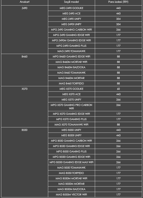 MSI B550M PRO-VDH WIFI / Efsane Fiyat