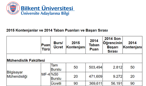 Tıp sıralamaları nasıl olur sizce