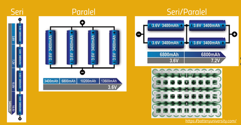 LiFePO4 Piller Hakkında Genel Bilgiler
