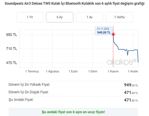 472 TL SoundPEATS Kablosuz Kulaklık Air3 Deluxe HS, Hi-Res Audio Onaylı ve LDAC Codec'li, 4 Mikrofon