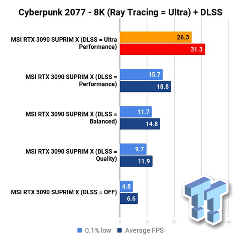 NVIDIA GeForce RTX 30 Serisi [Kullananlar Kulübü]