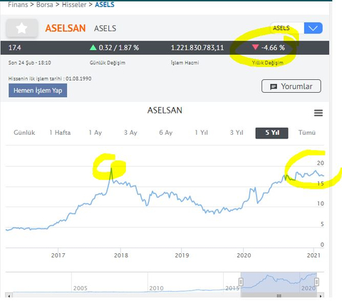 ASELSAN, 2020'yi rekor karlılıkla kapattı