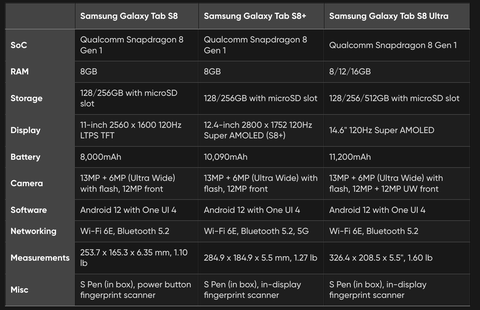 SAMSUNG GALAXY TAB S8 / S8+ / S8 ULTRA KULLANICILARI [ANA KONU]