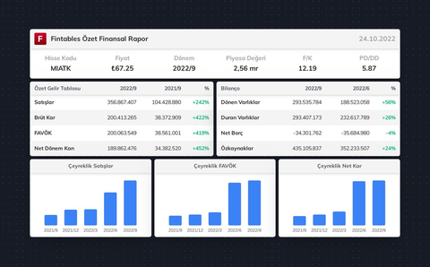 Uzun Vadeli Borsa Yatırımı Günlüğüm