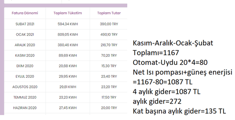  Güneş enerjisiyle merkezi kalorifer sistemini  ısıtma