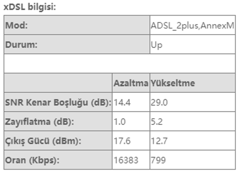 Hat Değerlerini Yorumlayalım [ANA KONU]