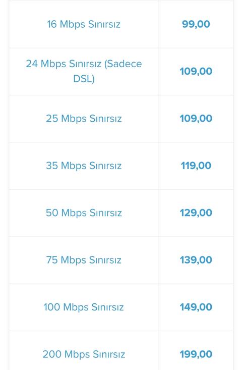 Türksat FİBER/VDSL2 Kullananlar Kulübü