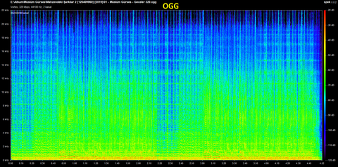 M4A(AAC) vs MP3 vs OGG(Vorbis): Karşılaştırmalı Test