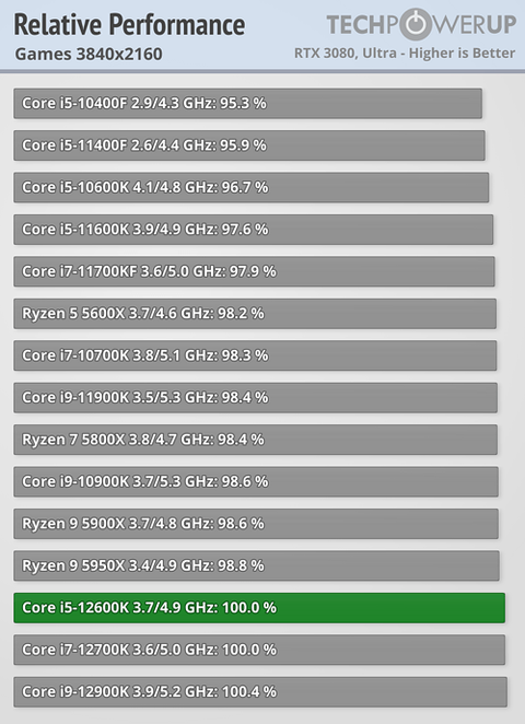 INTEL 14-13-12. Nesil İşlemciler [ANA KONU] | [PCIE5-DDR5-DDR4-LGA1700]