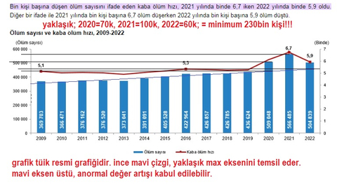 GÜNCELLEME (KANITLI) Günlük Ölüm Sayısı Gerçeği Yansıtmıyor (Tecrübe ve Kanıt içerir)