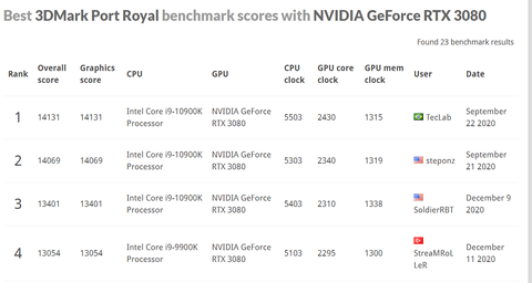 SILICON LOTTERY WIN EVGA FTW3 3080. | Port Royal AIR HOLD Record | TOP 4