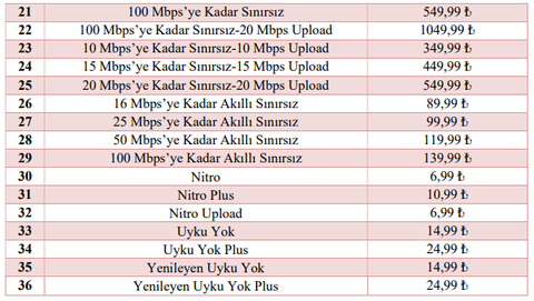 Yeni Fiyatlar (Yeni Paketler)