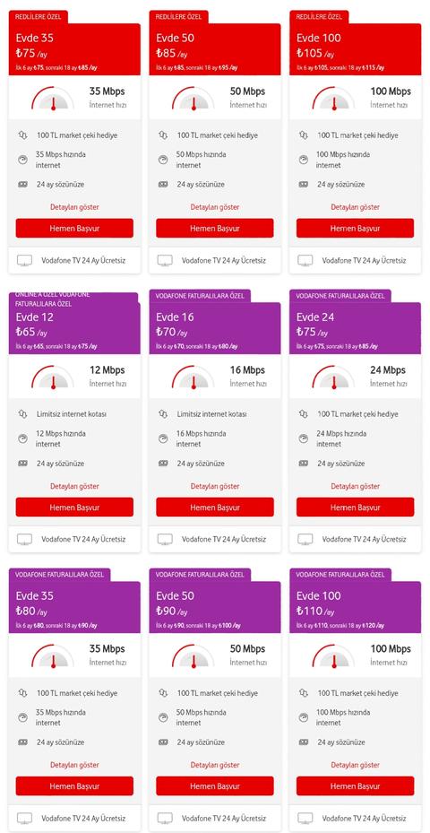 Vodafone Yeni VDSL Tarifeleri (100 Mbit İçerir)
