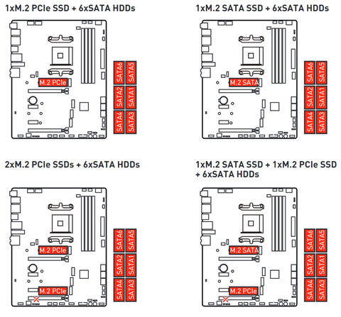 MSI MEG B550 UNIFY İNCELEMESİ [ 5950X Testler ] [ Anakart NASIL Seçilir ? ]