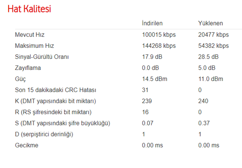 Telekom fiber çalışma günlüğü