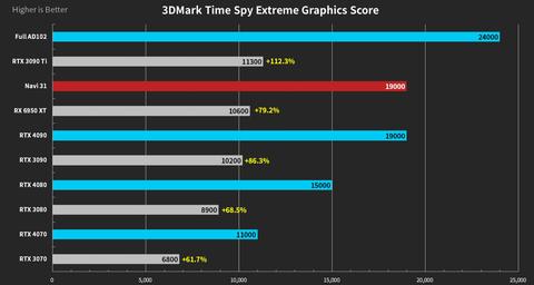 NVIDIA RTX 4000 Serisi