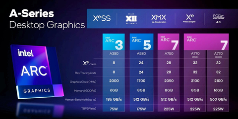 INTEL ARC Serisi [ANA KONU] | [XeSS-TSMC6N-PCIE4]