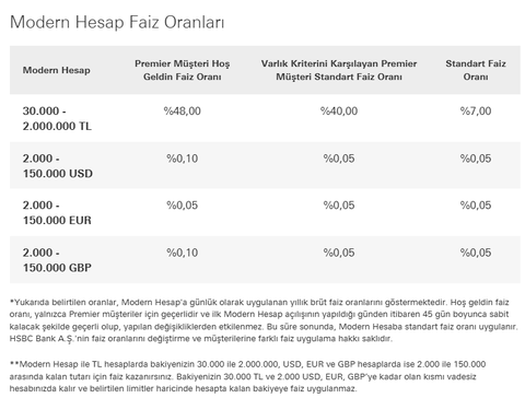 Banka Mevduat Faizleri (ARTI PUAN/Tezgah altı faiz oranları)