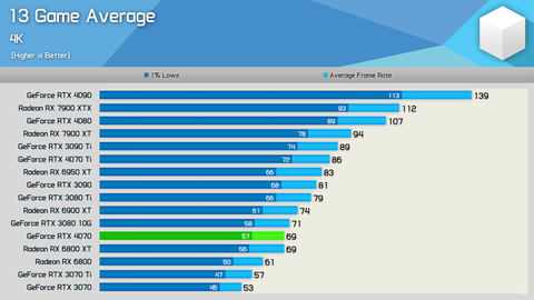 NVIDIA GeForce RTX 40 Serisi [ANA KONU] | [DLSS3.5-TSMC4N-PCIE4-PCIE5]