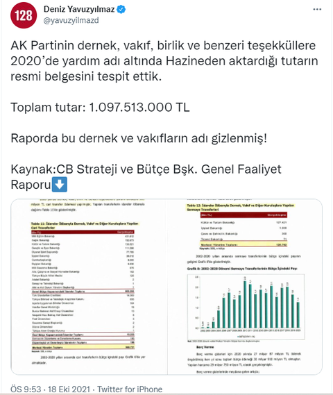 TÜGVA'nın Torpil Listesi - Hakimlik, Subaylık, Polislik, Kaymakamlık Vs...