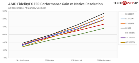 AMD Radeon RX 6000 Serisi [ANA KONU]