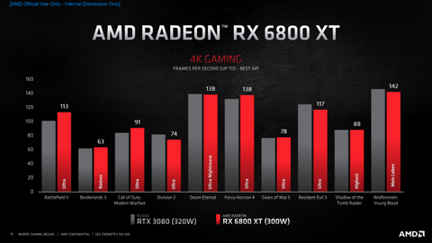 AMD Radeon RX 6000 Serisi [ANA KONU]