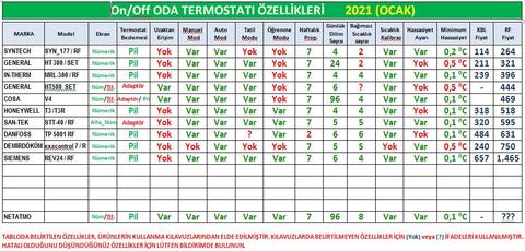 SAN-TEK STT40RF Kablosuz Programlanabilir Oda Termostatı Hakkında Yorumlar - Kullananlar