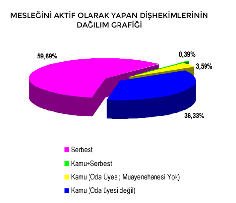 Türk Diş Hekimleri Birliği Açıkladı: Kaç Diş Hekimi Var, Kaçı İşsiz?