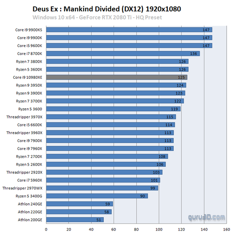 Takozların efendisi : Intel Core i9 10980XE (intelin amiral kayığı)