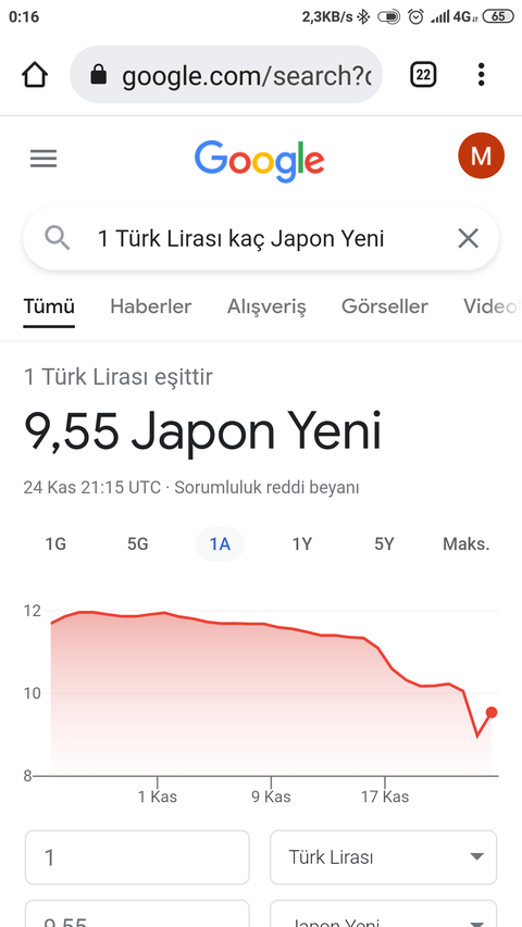 ATEŞİN BAŞINDA DANS EDEN ADAMLARIN PARASI BİZDEN DAHA DEĞERLİ TŞKLER AH PARTY !