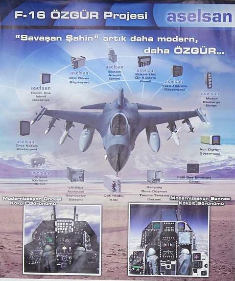 TFX'e kadar modifiye F-16
