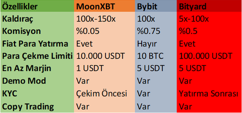 Futures Borsa Karşılaştırması: