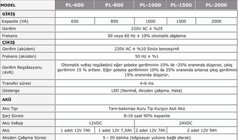 1500VA vs. 2000VA UPS