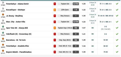 Iddaa Tahminler 