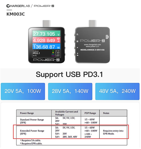 240W SUPERVOOC Adaptör için USB Type-C multimetre test cihazı nereden bulunur?