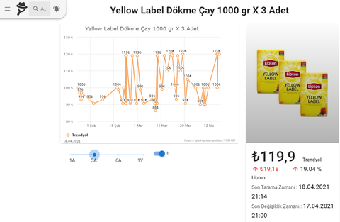 YENİDEN !!! TRENDYOL GIDA-İÇECEK KOMBOSU (24 NİSAN)