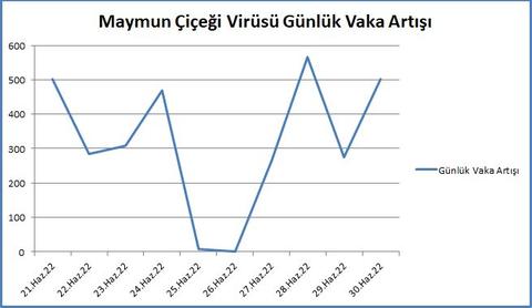 MAYMUN ÇİÇEĞİ VİRÜSÜ (MPOX) [ANA KONU]