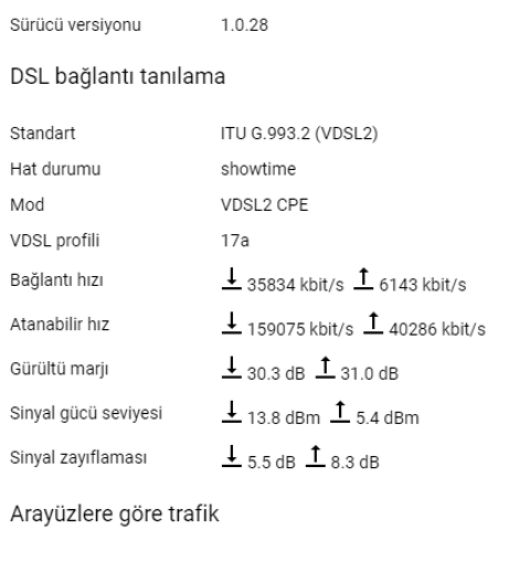 KEENETIC Kullanıcıları Kulübü: Detaylı İncelemeler, Kurulum, Çözümler ve Model Tavsiyeleri