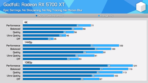 AMD'nin DLSS rakibi FSR bugün itibariyle kullanıma açıldı (Eski AMD ve NVIDIA kartlar dahil + FPS)