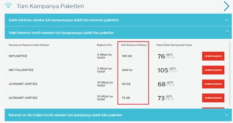 Adil Kullanım Kotası Geri Mi Geldi?