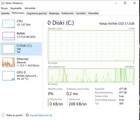 formatdan sonra ssd yavaşlaması