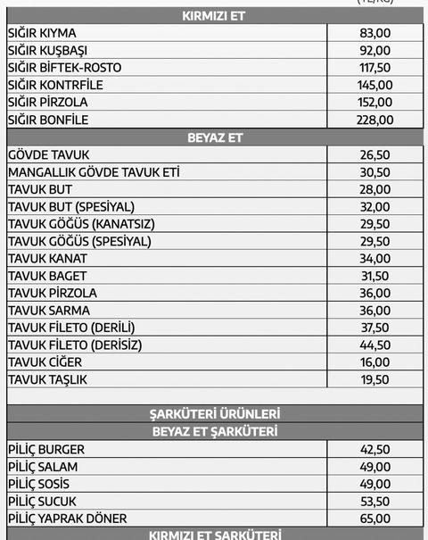 Ramazan Öncesi Et Ve Süt Kurumundan Süt ve Et Ürünlerine %48 Dev Zam