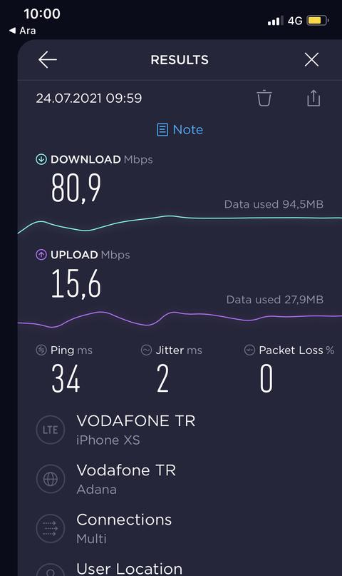 Vodafone 0.5 - 0.8 hız heryerde