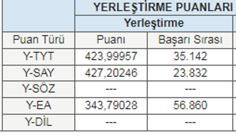 Sınav Sonucum ve Tercih Listem (SS 'Lİ) Tutturana 50 TL