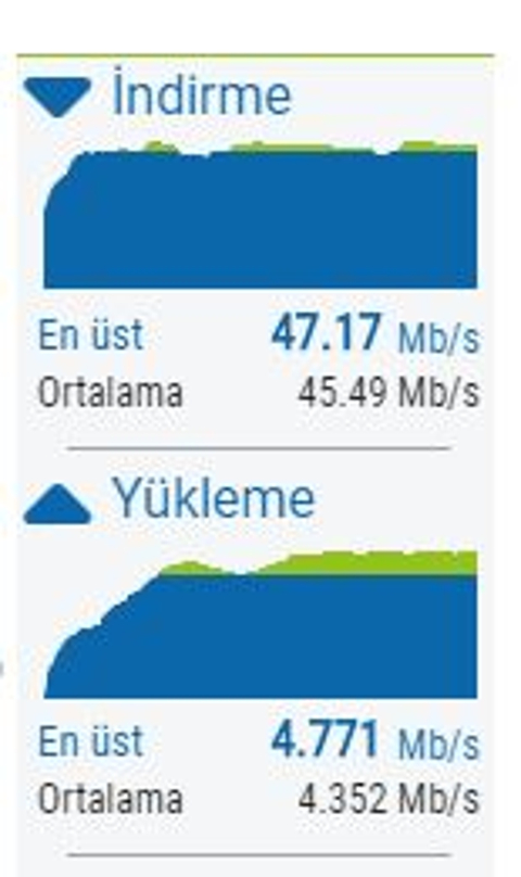 Turk.net Davetiye Paylaşım Konusu