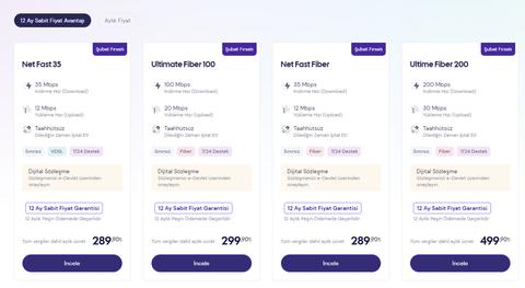 Netspeed Zam Yapmış.!