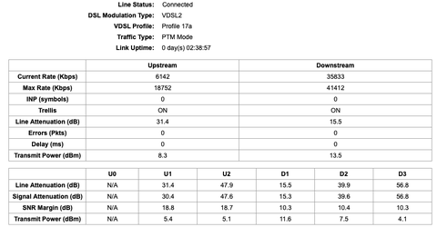 Akşam hava kararınca sürekli kopmaya başlayan internet (VDSL)