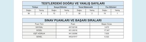 Msü hiçbir şey ifade etmiyor(benim sonuç hariç)