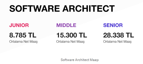 Tıp vs Ceng